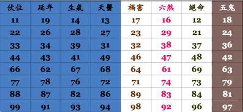 電話號碼查詢 吉凶|號碼測吉凶，號碼吉凶查詢，號碼吉凶測試，測號碼吉凶，號碼五。